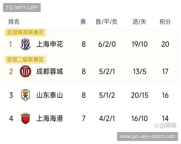 中超赛季官方数据榜出炉，中超赛季官方数据榜出炉了吗