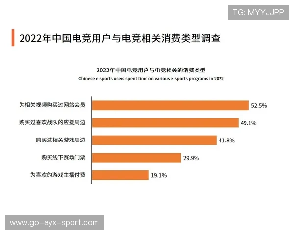 电竞用户年龄结构变化推动内容形式多元，2020年电竞用户规模