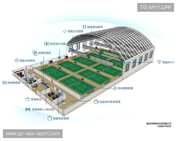 体育场馆运营中利用智能化系统实时监控人群流动的安全管理