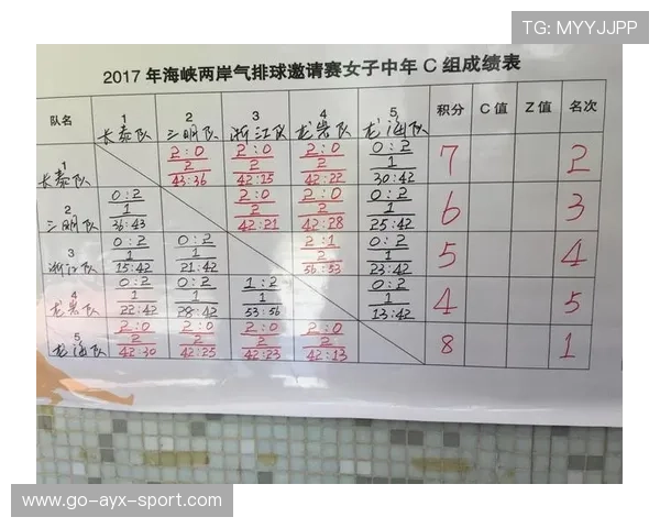 国际排球俱乐部青训交流赛成绩公布与评价，国际排球协会